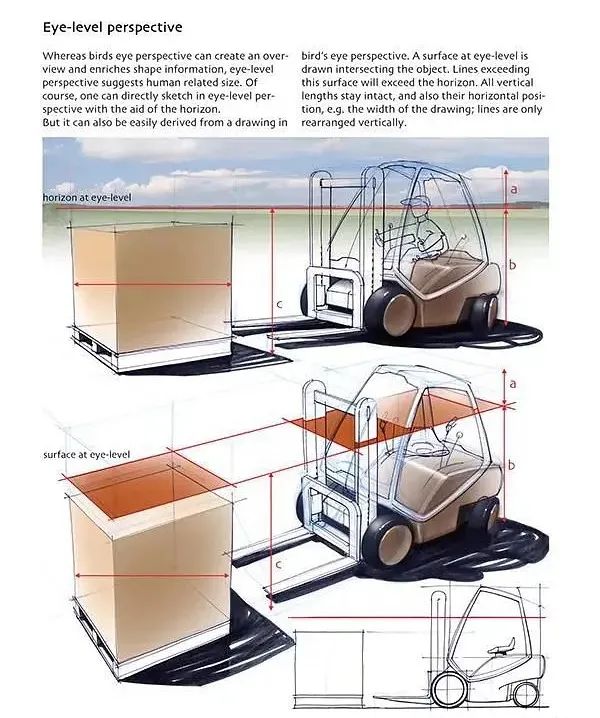 工業設計專業學生4年都在讀哪些書?