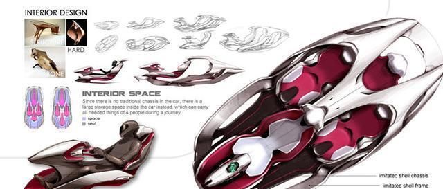 為什么說“工業設計和產品設計專業”是 有發展前景的專業