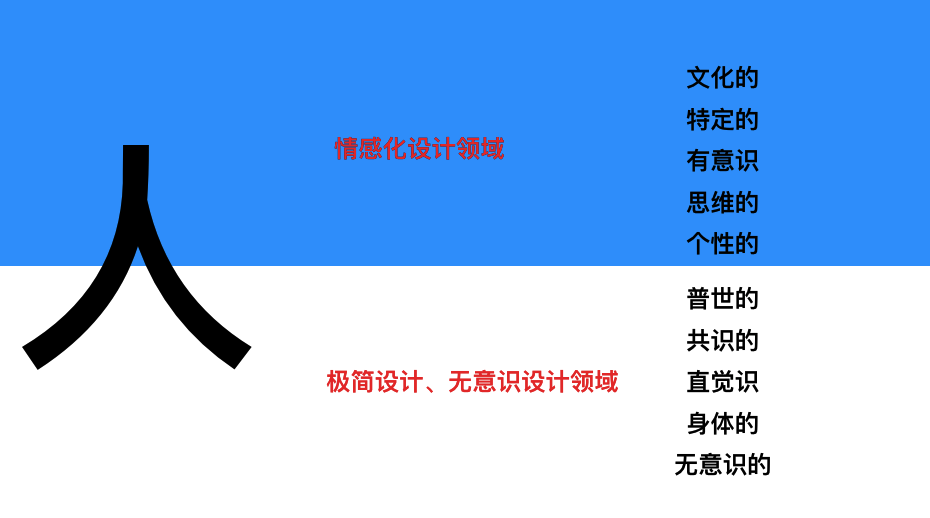產品設計風格迭變:從極簡主義到情感化設計