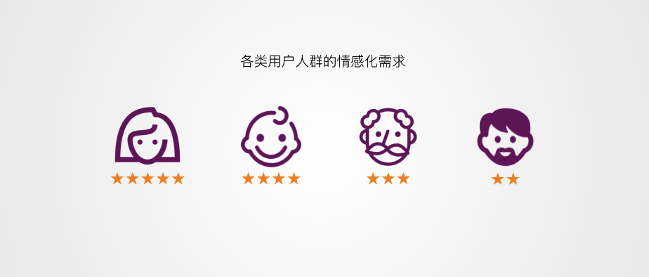 產品設計風格迭變:從極簡主義到情感化設計