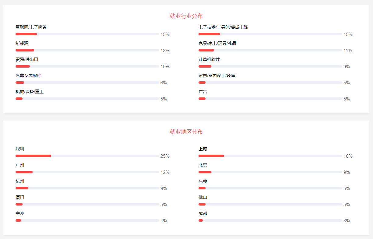 左手是科學，右手是藝術，喬布斯和雷軍都看好這個專業