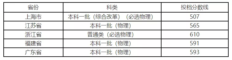中國美院2021普通類工業設計專業錄取線公布